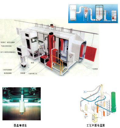 自动喷粉房采用旋风分离器原理，将过喷或悬浮于喷房内粉尘吸收到回收机，超细微粉尘排至二级处理器。