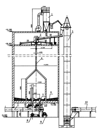 Continuous homogenizing silo is characterized as following: raw material is fed from top silo and discharged after aerating and mixing continuously